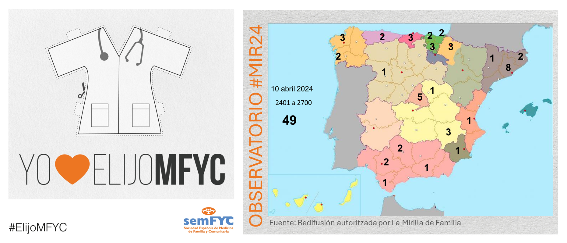 OBSERVATORIO ELIJOMFYC: La tercera jornada de elección de plaza se cierra con 49 nuevos futuros MFYC con plaza adjudicada