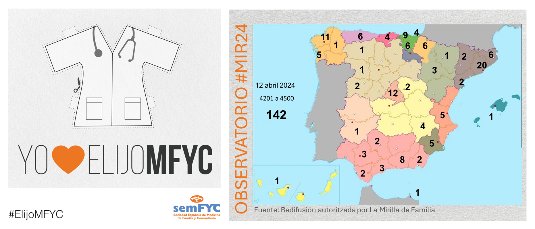 OBSERVATORIO ELIJOMFYC: Cerramos el Dia de la Atención Primaria con 142 nuevos resisdentes para la especialidad