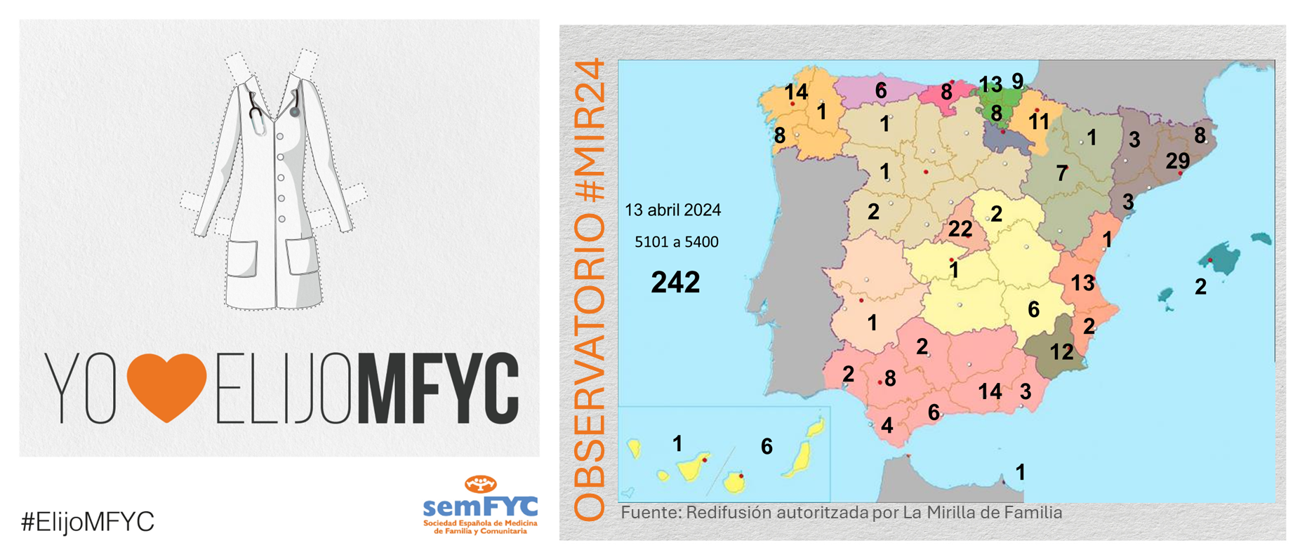 OBSERVATORIO ELIJOMFYC: En el ecuador del proceso de elección, se alcanzaron las 242 plazas seleccionada