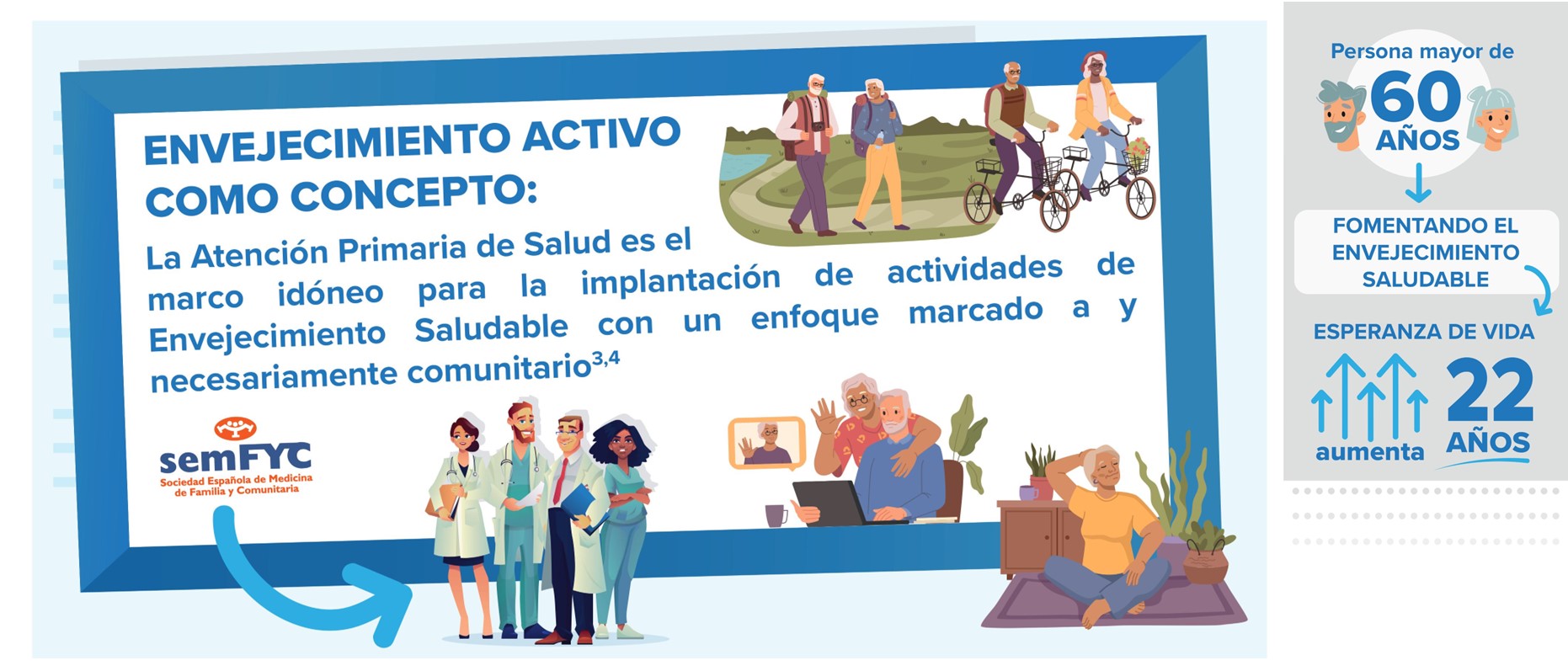 La semFYC defiende la inclusión del Envejecimiento Saludable en la cartera de servicios de AP implicando a las personas mayores en la mejora y adaptación de los Centros de Salud de todo el país