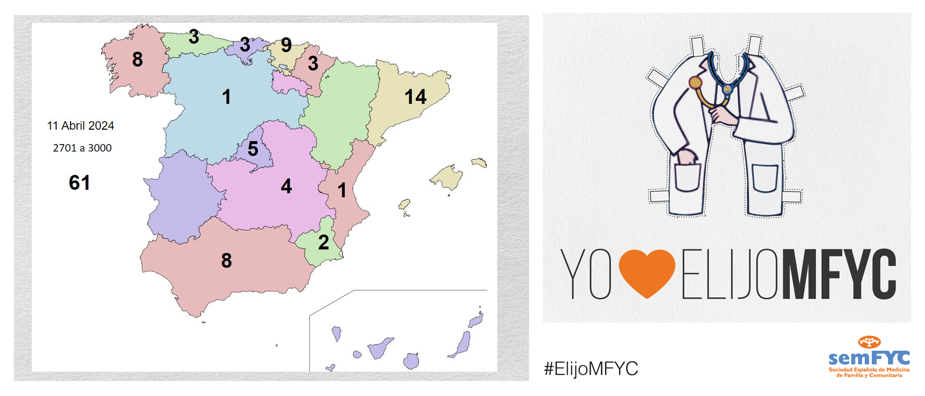 OBSERVATORIO ELIJOMFYC:  12 nuevos futuros residentes en el cuarto día de elección MIR