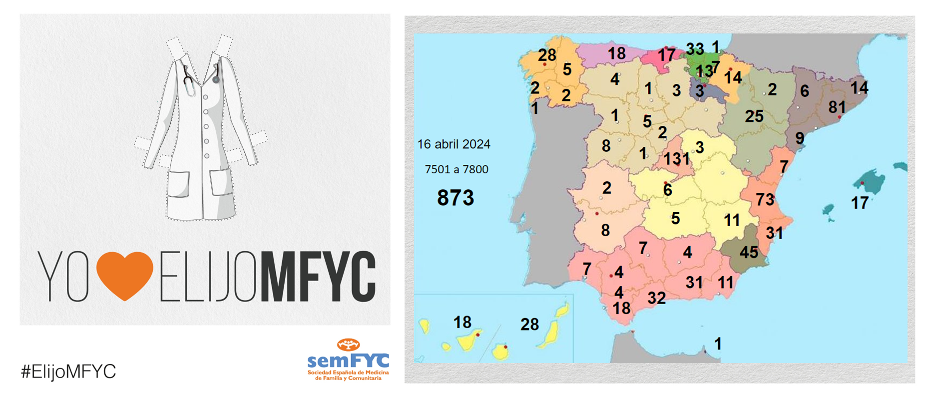 OBSERVATORIO ELIJOMFYC: otras 110 plazas de MFyC ocupadas