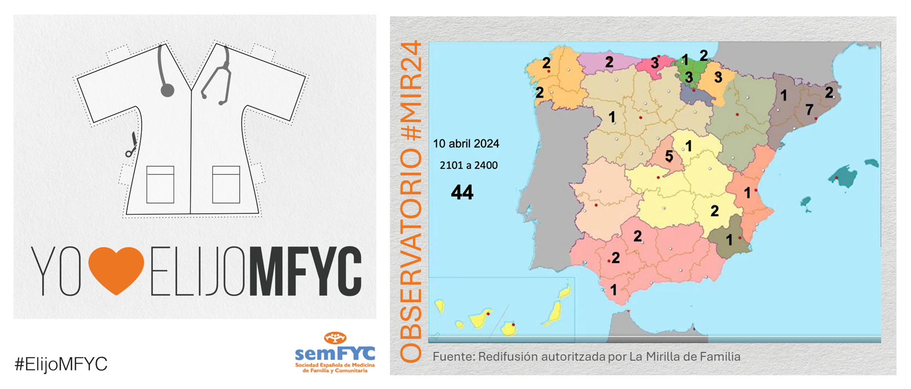 OBSERVATORIO ELIJOMFYC: El segundo turno de la tercera jornada suma 8 nuevos futuros MFYC a la especialidad