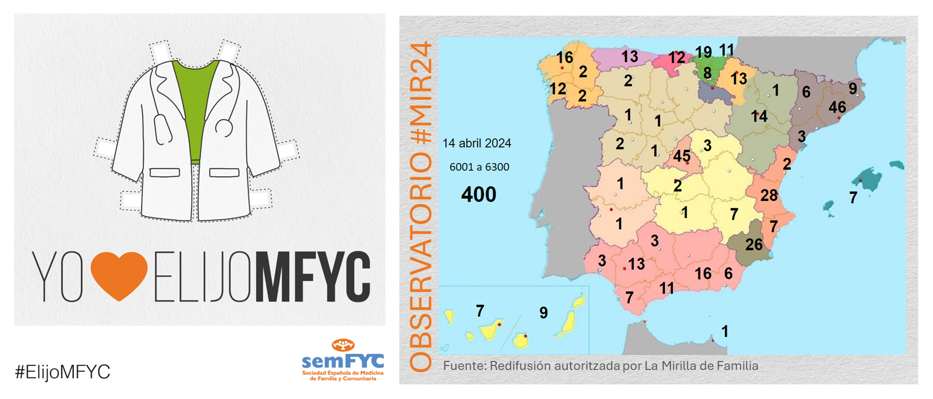 OBSERVATORIO ELIJOMFYC: Domingo se cierra con 400 nuevos residentes de Medicina Familiar y Comunitaria