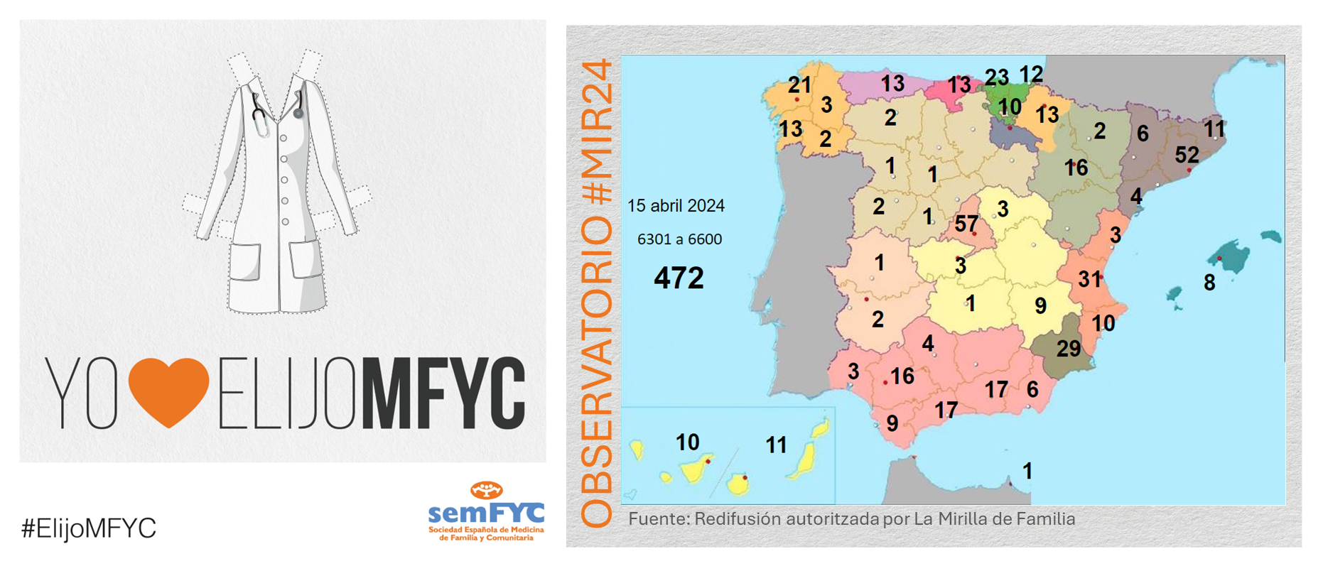 OBSERVATORIO ELIJOMFYC: Comenzamos la última semana con 72 incorporaciones