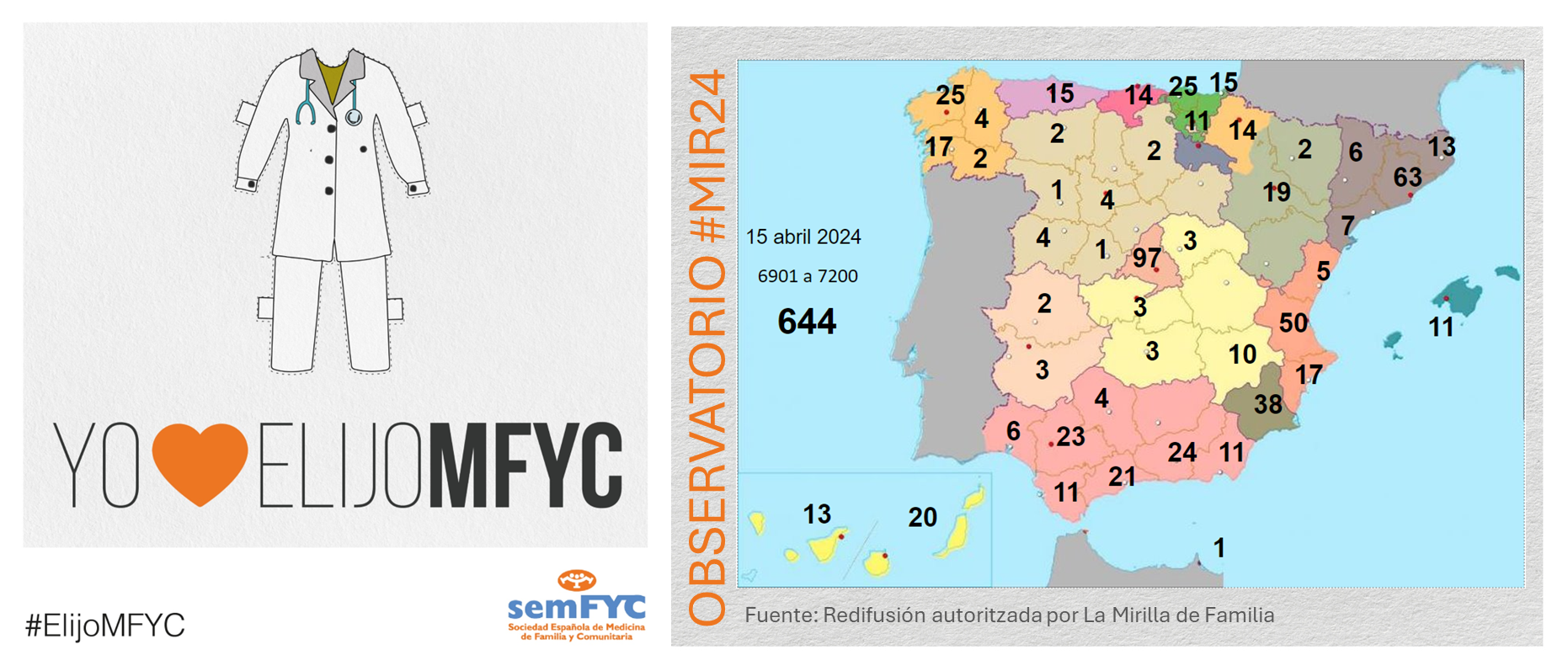 OBSERVATORIO ELIJOMFYC: Cerramos el octavo día con 644 nuevos MFYC