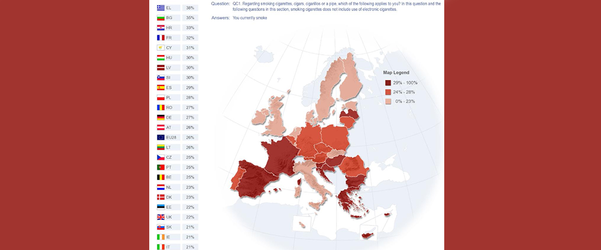 La puesta en vigor de la Directiva Europea de los productos del tabaco es inminente