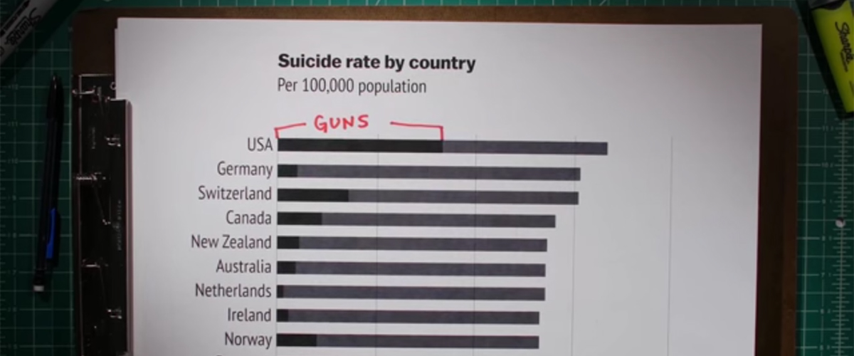 Prevención de muertes por armas de fuego, un asunto de Salud Pública