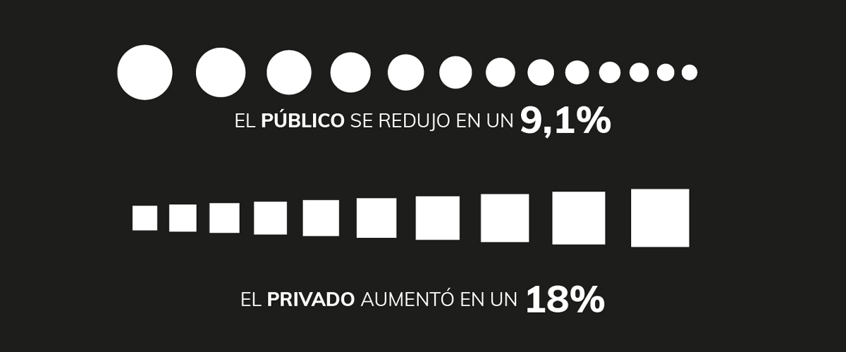 MásSanidad reclama que el Congreso apruebe  una mejora en la financiación del SNS equivalente a 1.000 euros más por persona y año