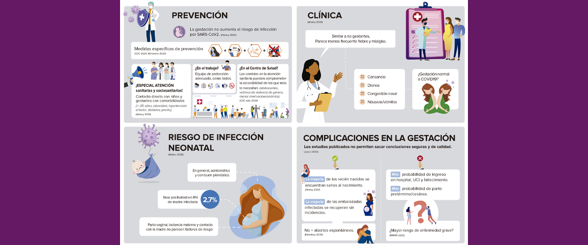 Medicina de Familia avala que la mayoría de los estudios sobre gestación y COVID19 refieren cuadros asintomáticos o leves