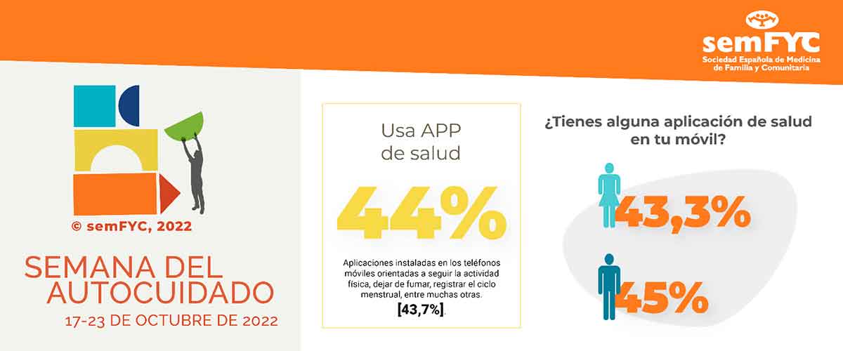 El 44% de los encuestados tienen una app de salud descargada en su móvil, según la encuesta de la VI Semana del Autocuidado